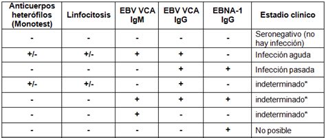 Anticorpi heterofili anti virus Epstein Barr IgM